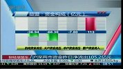 沪深两市资金昨日净流出105.2亿元
