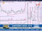 实战教学成果展示，选股定式一目了然