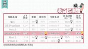 2017 最强六台旗舰手机五项测试大 PK