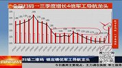 周线级别再次发出买入信号