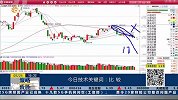 今日盘面关键词：底