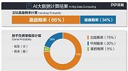 超级竞彩日-AI大数据支持埃及取胜 朱权表示谨慎看好