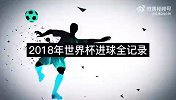 2018年世界杯进球全记录：帕瓦尔上演一球成名