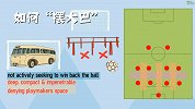【深度】摆大巴战术分析！以穆帅国米为例 压缩空间是王道