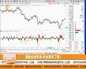 指数全线收涨，下跌动能已经衰竭指数将开始补涨