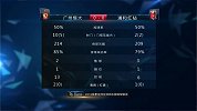 半场数据-恒大射门5倍于浦和 控球率一人一半