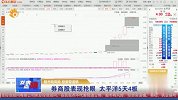 龙虎点睛-20230731-券商股表现抢眼 太平洋5天4板