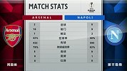 全场数据分析：阿森纳射门占优 那不勒斯下半场掌握局势