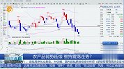 农产品弱势延续，维持震荡走势？