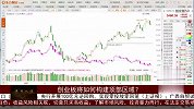 创业板将如何构建顶部区域？