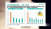 年轻人更爱黄金？四大奢侈品集团总市值蒸发7%，行业或持续低迷