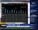 指数震荡分化
