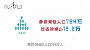 别让年轻外来人口再流失 2030年上海老龄率将达到40%
