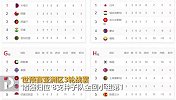 诸强归位！8支种子队全回小组第1 国足12个净胜球仅逊伊朗