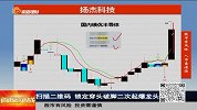 创业板指拉升放量，找出科技股适当买点