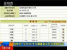 金融界-钓鱼台7号30万平方刷新北京住宅价格纪录-5月24日