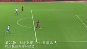 终结四连平尴尬记录 阿瑙托维奇传射上港大胜泰达