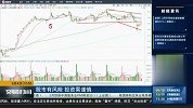 自由贸易板块逆势走强 能否成为市场新热点？