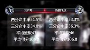 CBA-1314赛季-季后赛-半决赛-北京VS新疆 谁将是1314赛季总冠军？-专题
