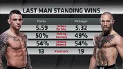 UFC264钻石VS嘴炮预告片：终局之战 鹿死谁手？