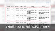 蓝帆医疗发生6笔大宗交易