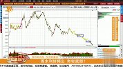 周末利好频出，夯实底部？