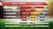 【竞彩情报站】周日044 对战优势明显 巴萨主场止跌（西甲）