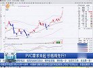 PVC需求未起，价格将先行？