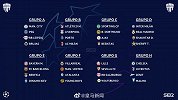 尘埃落定！新赛季欧冠分组出炉：拜仁巴萨再相遇 梅西对决曼城