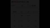 拳击-15年-挣钱太容易！拳王1拳=范冰冰5天=郑智1月-新闻