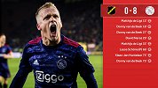 荷甲-1718赛季-联赛-第12轮-布雷达0:8阿贾克斯-精华