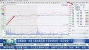 大盘上演冲高回落，午后市场为何“风云突变”？