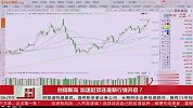 创指新高，加速赶顶还是新行情开启？