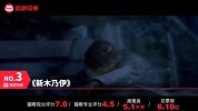 【一周票房】观众边吐槽边买票？《变形金刚5》毫无悬念夺冠
