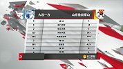 全场数据分析-一方控球率占优 鲁能进攻更高效