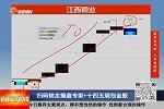 不要抱有侥幸心理，紧跟信号坚决卖出