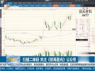 有机硅板块持续向好，提前判断突破回踩机会