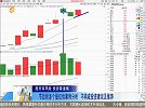在5日线上方个股上涨明显，重点关注5日线走势