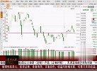 创业板指的调整还未结束？