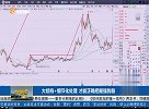 波浪的三大原则 把握当下行情