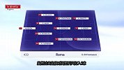 罗马VS尤文预测首发:近2月仅进1球哲科仍获信任 希克再替补