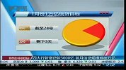 四大行新增贷款3000亿 首月信贷规模难破万亿