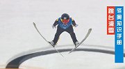 冬奥知识手册：要飞得远更要站得稳-跳台滑雪