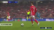 伊万诺维奇 欧冠 2019/2020 本菲卡 VS 泽尼特 精彩集锦