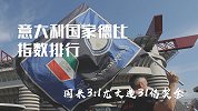意大利德比指数榜：互有胜负平局多 国米3球造31倍奖金