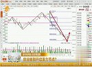 创业板指开启发力节点？