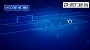 足球-17年-FIFA讲引进视频回放机制 这四种情况裁判将通过回放判罚-专题