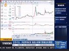 月线即将收官 指数反弹操作策略如何调整？