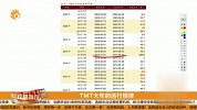 TMT大年的运行规律