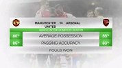 足总杯-1415赛季-淘汰赛-1/4决赛-曼联vs阿森纳赛前完全数据-新闻